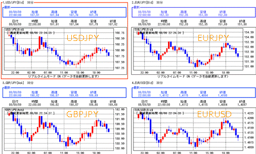 4charts-090908b.gif