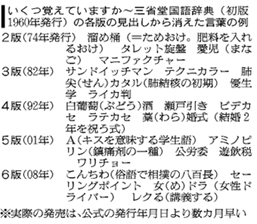 ～｢ファミコン｣消え｢KY｣続々・辞書ことば栄枯盛衰～