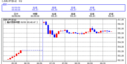 eurjpy-090808.gif