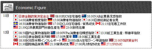 figure11-12aug09