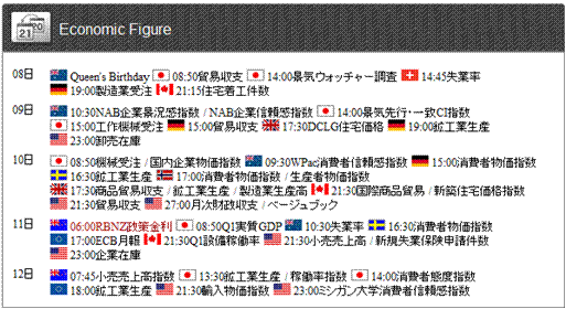 今日8日の豪国はQueen's Birthdayで休場