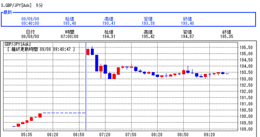 gbpjpy-090808.gif