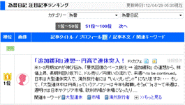 ブログ村の為替日記 注目記事