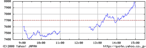 YAHOO Japan-nikkei21nov08