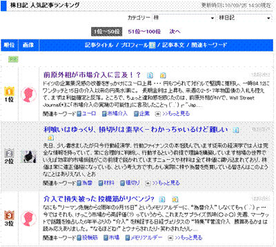 人気記事ランキング1・3位独占