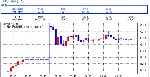 usdjpy-090808.gif