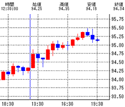 usdjpy21nov08