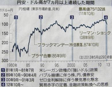 series7m_usdjpy_up