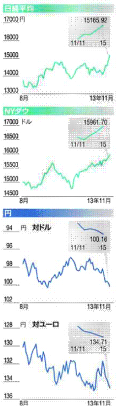 8-11chart2013