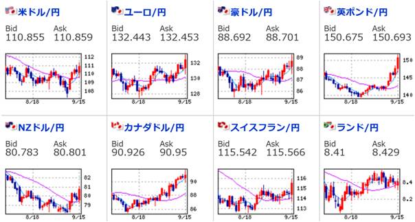 daily chart sep2017