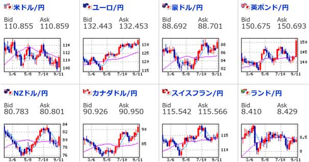 weekly chart sep2017