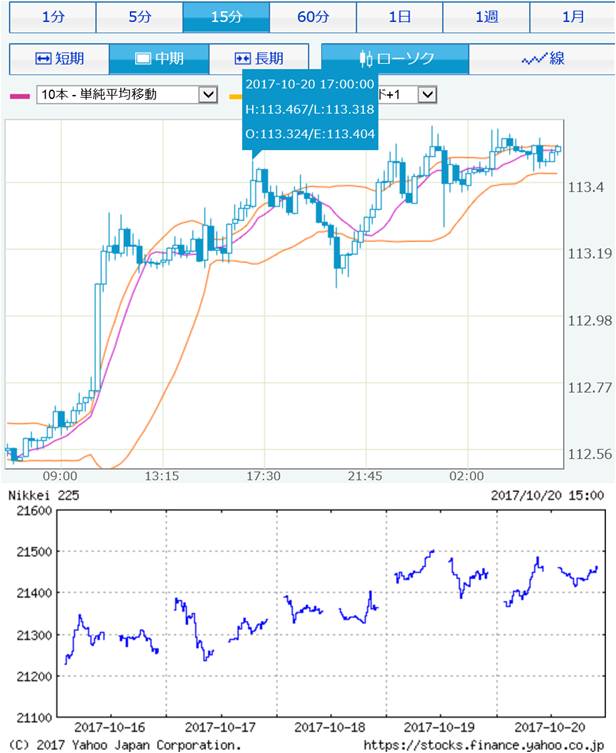 usdjpy_nikkei chatr oct3rdweek2017