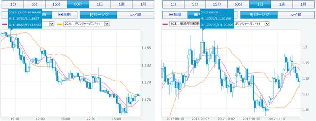 eurusd_chart_dec2017