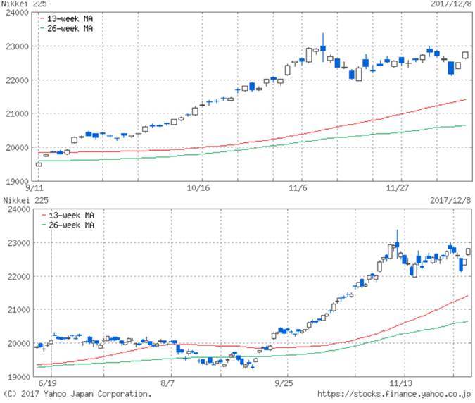 nikkei_chart_dec2017