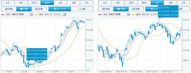 usdjpy_chart_dec2017