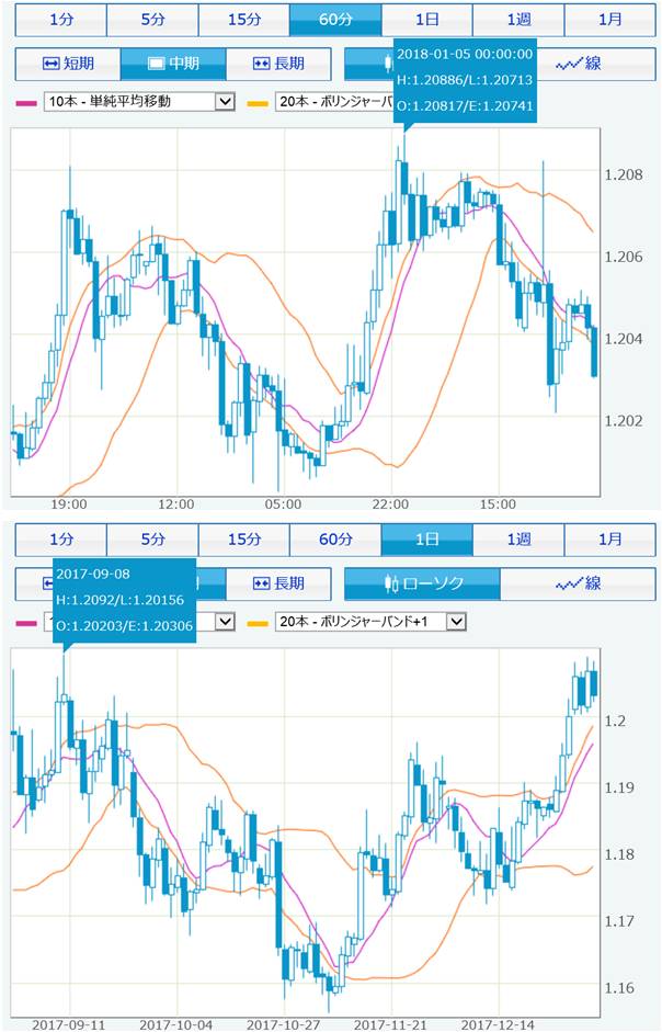 eurusd_chart_jan5