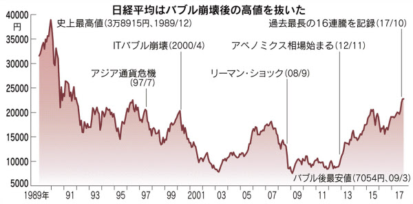 usdjpy_chart_dec2017