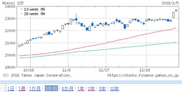 nikkei_chart_jan5