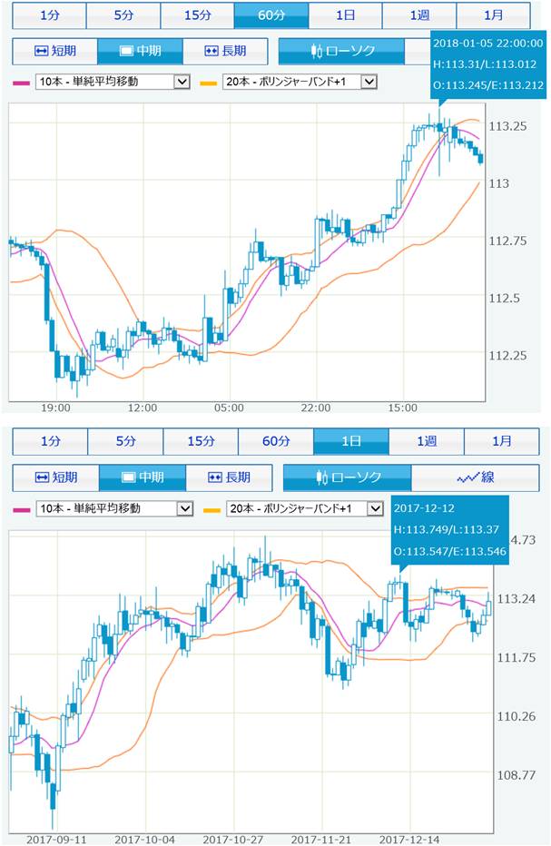 usdjpy_chart_jan5