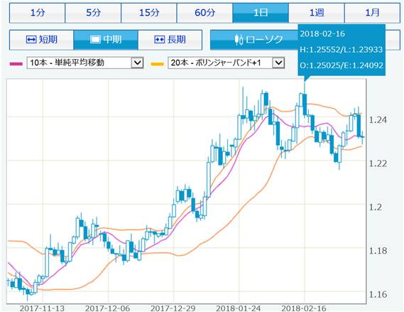 chart_eurusd_2018mar9