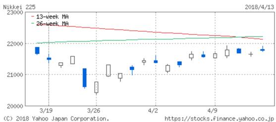 chart_usdjpy_2018mar9