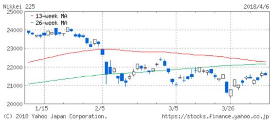 chart_usdjpy_2018mar9