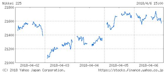 chart_usdjpy_2018mar9