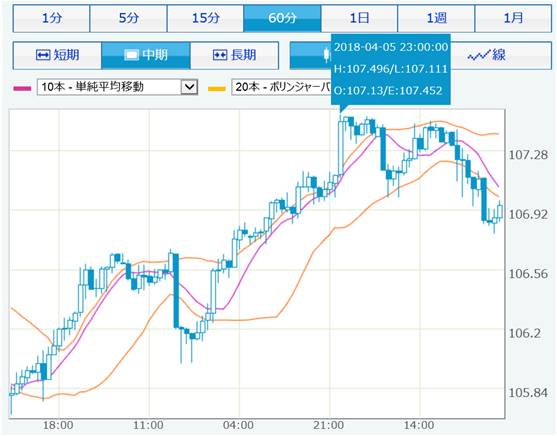 chart_usdjpy_2018mar9