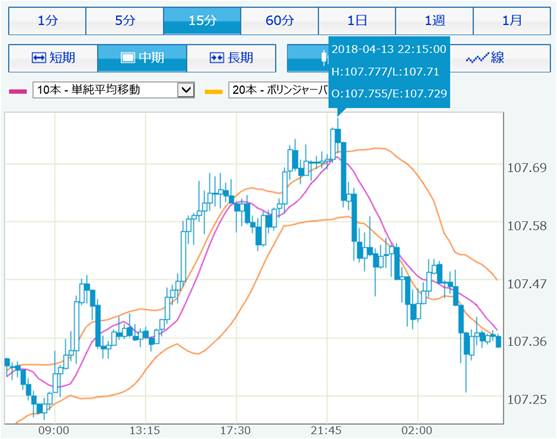 chart_usdjpy_2018mar9