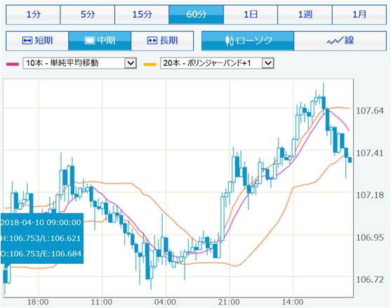 chart_usdjpy_2018mar9