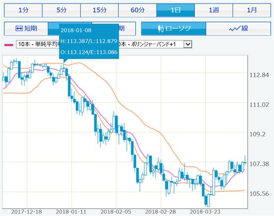 chart_usdjpy_2018mar9