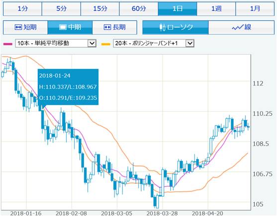 usdjpy_chart_jan5